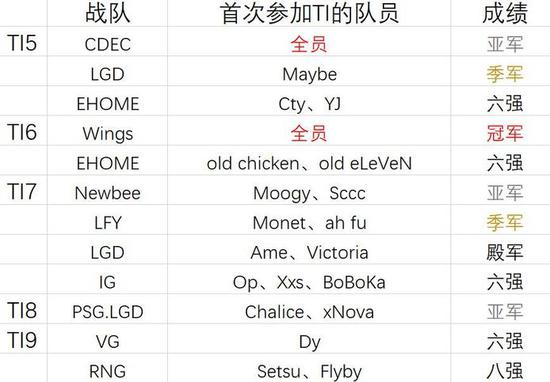 中国战队AG.AL勇夺英雄联盟世界杯亚军