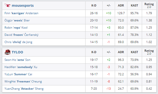 LPL最终对决IG战胜Faker进入决赛